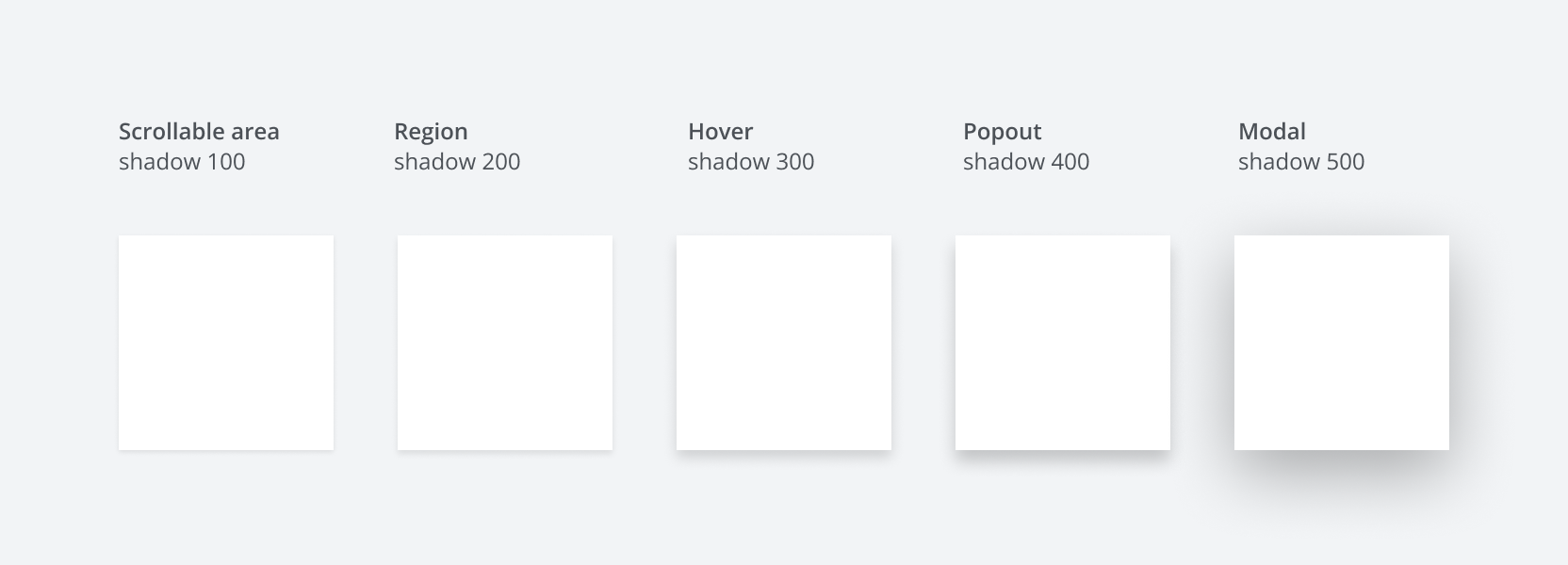 Diagram to show all five shadow levels.